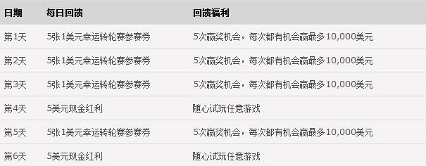 最新充值红利代码“THIRTY”和“STARS600”