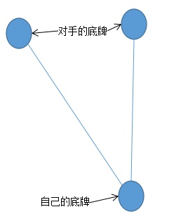 我是如何在扑克之星从零开始的学院派如何走向盈利？